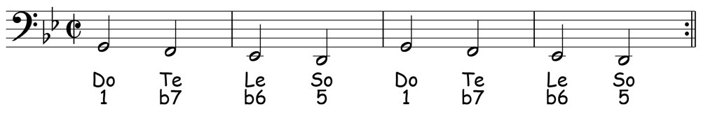 music score for the bass line in hit the road jack