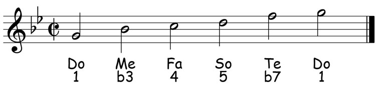 music score showing the scale degrees and solfege for the g minor pentatonic scale