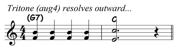 music notation showing an f augmented fourth resolving to c major