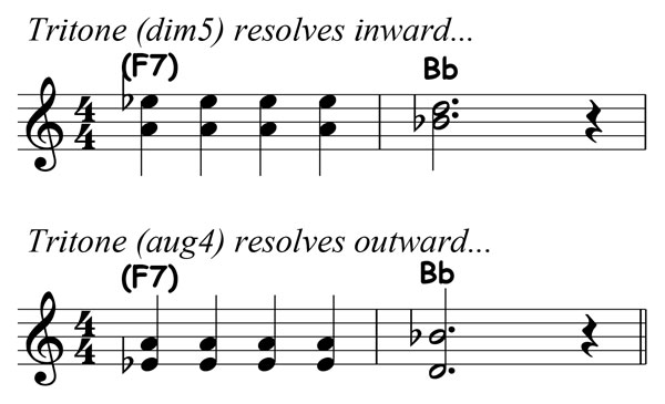 music notation showing an a diminished fifth resolving to b flat major and an e flat augmented fourth resolving to b flat major