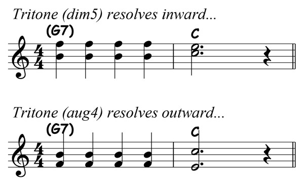 music notation showing a b diminished fifth resolving to c major and an f augmented fourth resolving to c major