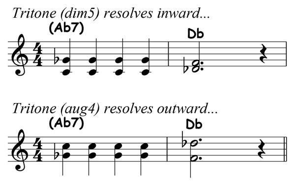 music notation showing a c diminished fifth resolving to d flat major and a g flat augmented fourth resolving to d flat major