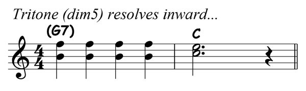 music notation showing a b diminished fifth resolving to c major