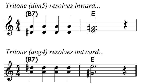 music notation showing a d sharp diminished fifth resolving to e major and an a augmented fourth resolving to e major