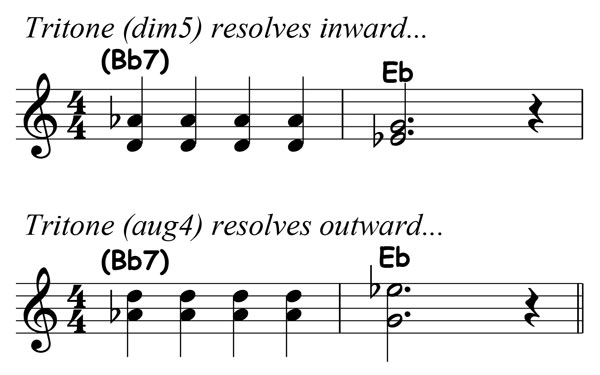 music notation showing a b diminished fifth resolving to e flat major and an a flat augmented fourth resolving to e flat major
