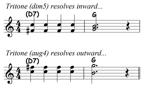 music notation showing an f sharp diminished fifth resolving to g major and a c augmented fourth resolving to g major