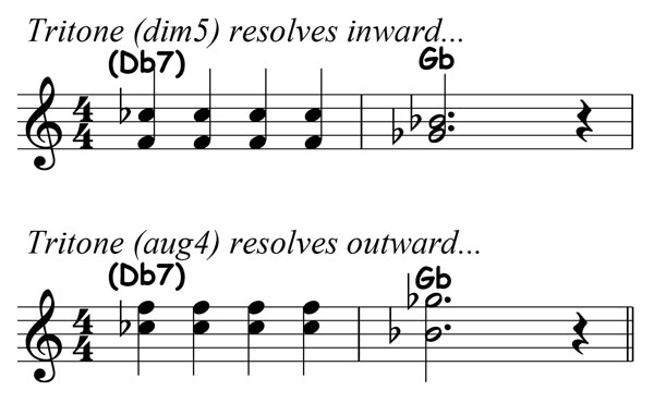 music notation showing an f diminished fifth resolving to g flat major and a c flat augmented fourth resolving to g flat major