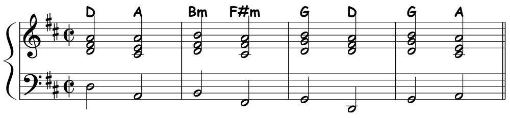 music score showing the notes for pachelbels canon in d with chord symbols