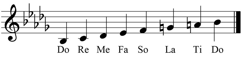 music notation for the b flat ascending melodic minor scale showing the key signature accidentals and solfege syllables