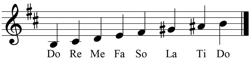 music notation for the b ascending melodic minor scale showing the key signature accidentals and solfege syllables
