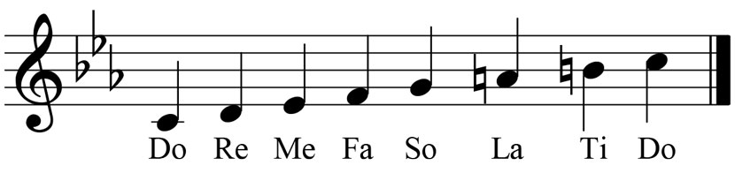 music notation for the c ascending melodic minor scale showing the key signature accidentals and solfege syllables