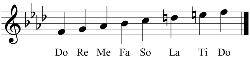music notation for the f ascending melodic minor scale showing the key signature accidentals and solfege syllables