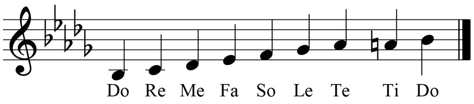 music score showing the key signature and leading tone for the key of b flat minor