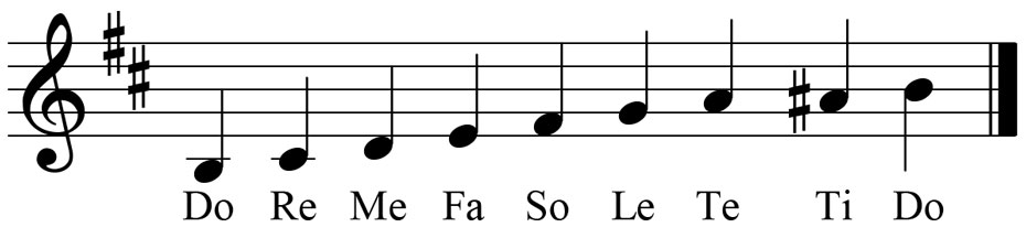 music score showing the key signature and leading tone for the key of b minor