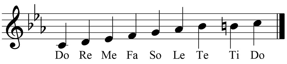 music score showing the key signature and leading tone for the key of c minor