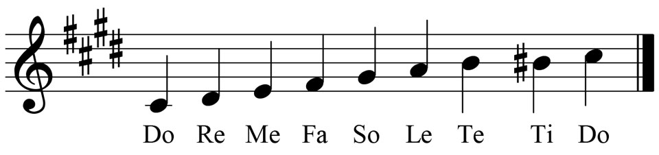 music score showing the key signature and leading tone for the key of c sharp minor
