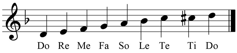 music score showing the key signature and leading tone for the key of d minor