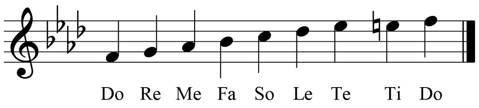 music score showing the key signature and leading tone for the key of f minor