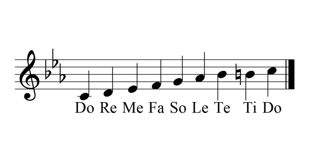 chromaticism leading tone in a minor key