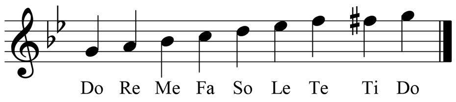 music score showing the key signature and leading tone for the key of g minor