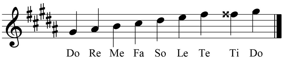 music score showing the key signature and leading tone for the key of g sharp minor