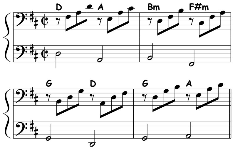 piano music score showing the standard accompaniment for pachelbels canon