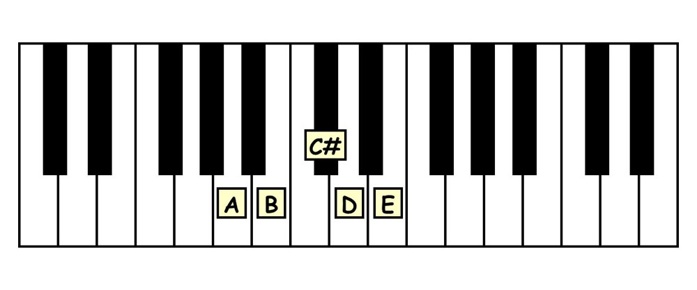 piano keyboard showing the a major pentascale