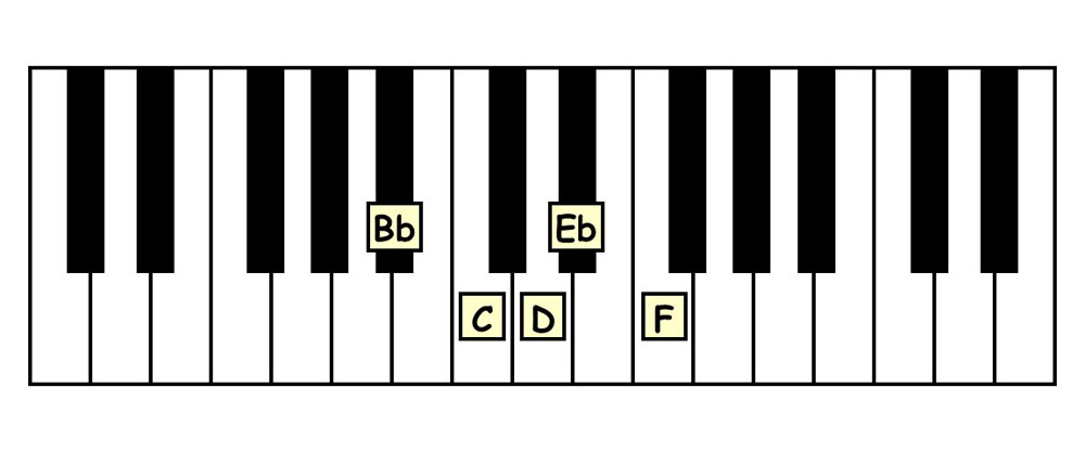 piano keyboard showing the b flat major pentascale
