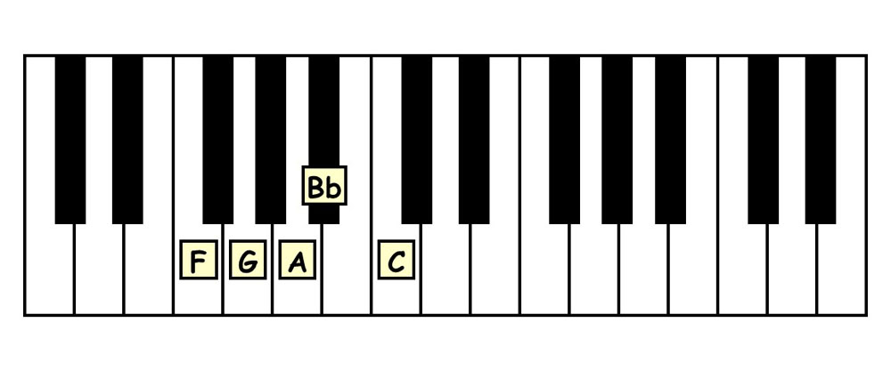 piano keyboard showing the f major pentascale