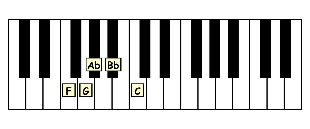 piano keyboard showing the f minor pentascale