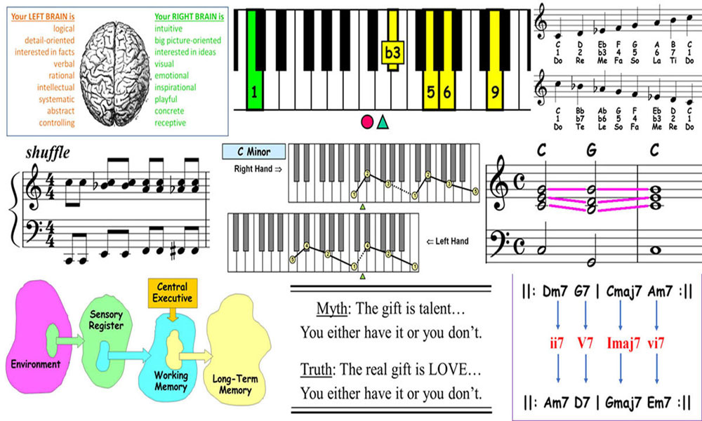 what does piano-ology teach