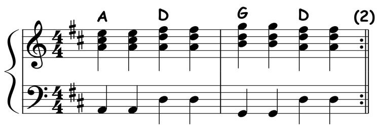 music notation for the 1-4-flat7-4 chord progression in the key of a