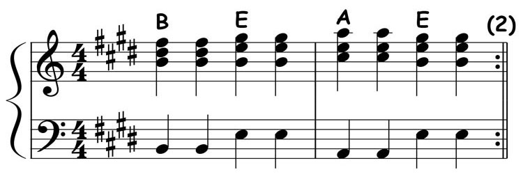 music notation for the 1-4-flat7-4 chord progression in the key of b