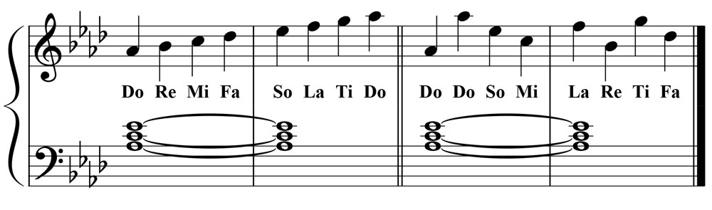 piano music notation showing both a linear and nonlinear view of the a flat major scale