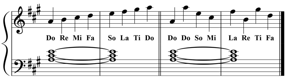 piano music notation showing both a linear and nonlinear view of the a major scale