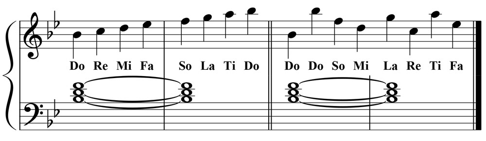 piano music notation showing both a linear and nonlinear view of the b flat major scale