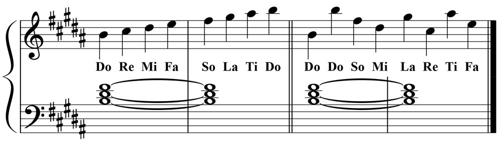 piano music notation showing both a linear and nonlinear view of the b major scale