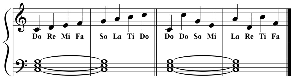 piano music notation showing both a linear and nonlinear view of the c major scale