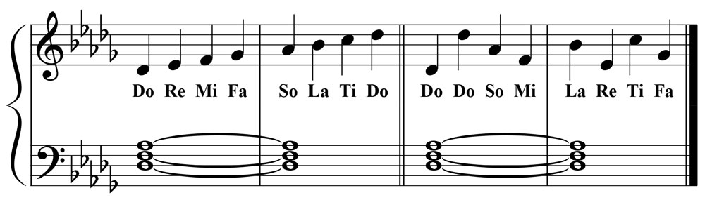 piano music notation showing both a linear and nonlinear view of the d flat major scale