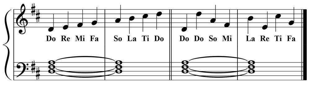 piano music notation showing both a linear and nonlinear view of the d major scale
