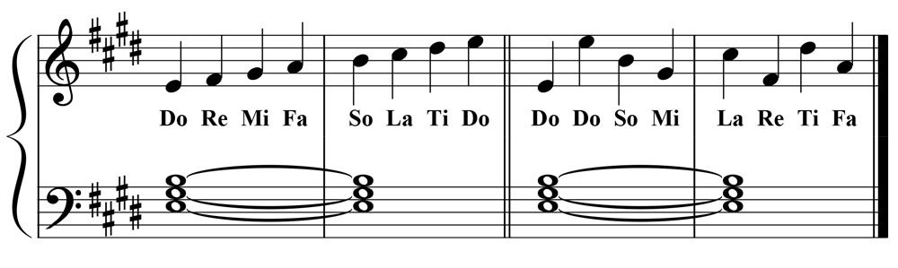 piano music notation showing both a linear and nonlinear view of the e major scale