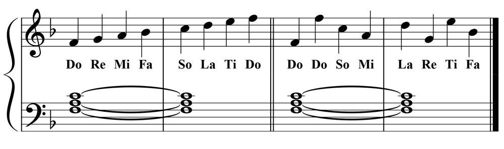 piano music notation showing both a linear and nonlinear view of the f major scale