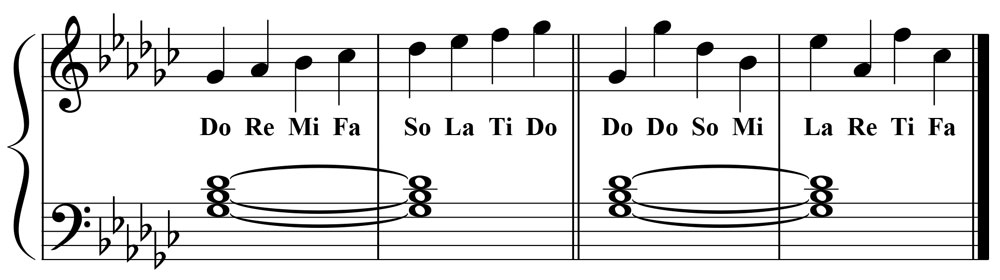 piano music notation showing both a linear and nonlinear view of the g flat major scale