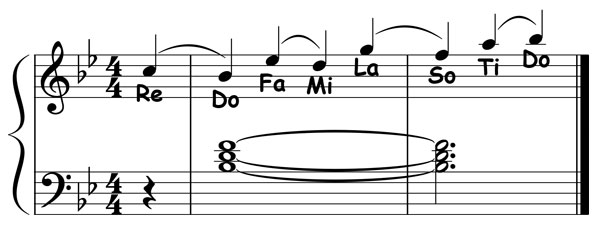 piano music notation showing the primary resolutions for the b flat major scale