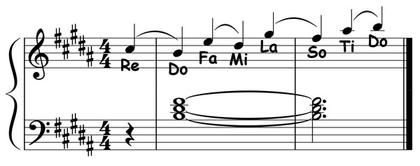 piano music notation showing the primary resolutions for the b major scale