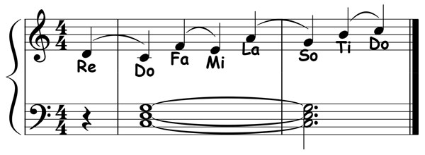 piano music notation showing the primary resolutions for the c major scale