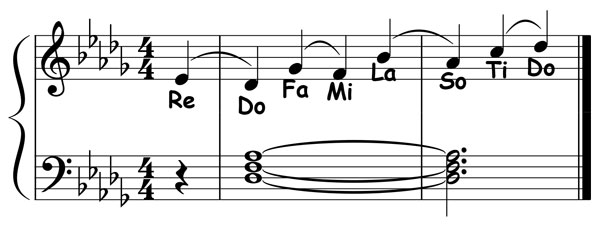 piano music notation showing the primary resolutions for the d flat major scale