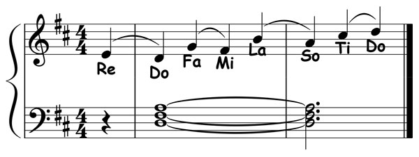 piano music notation showing the primary resolutions for the d major scale