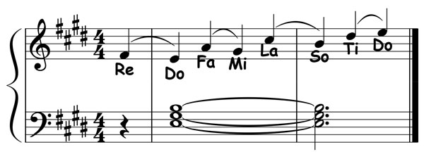 piano music notation showing the primary resolutions for the e major scale