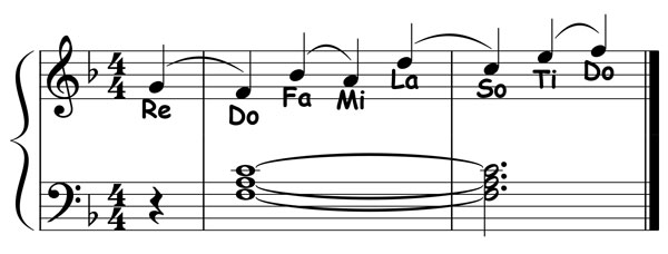 piano music notation showing the primary resolutions for the f major scale